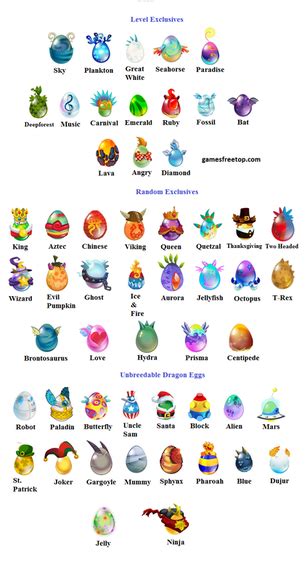 dragon city eggs|Breeding Calculator .